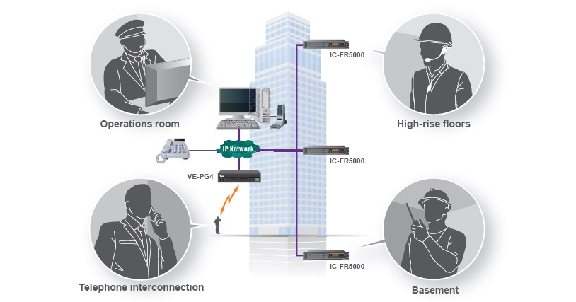 對講機系統覆蓋 對講機系統覆蓋