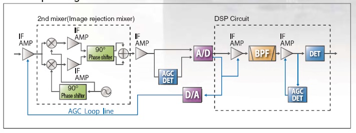 對講機調(diào)制原理 對講機調(diào)制原理